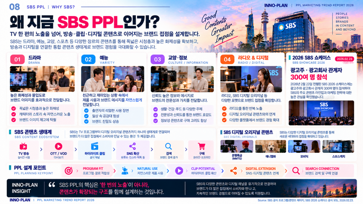 SBS 트렌드